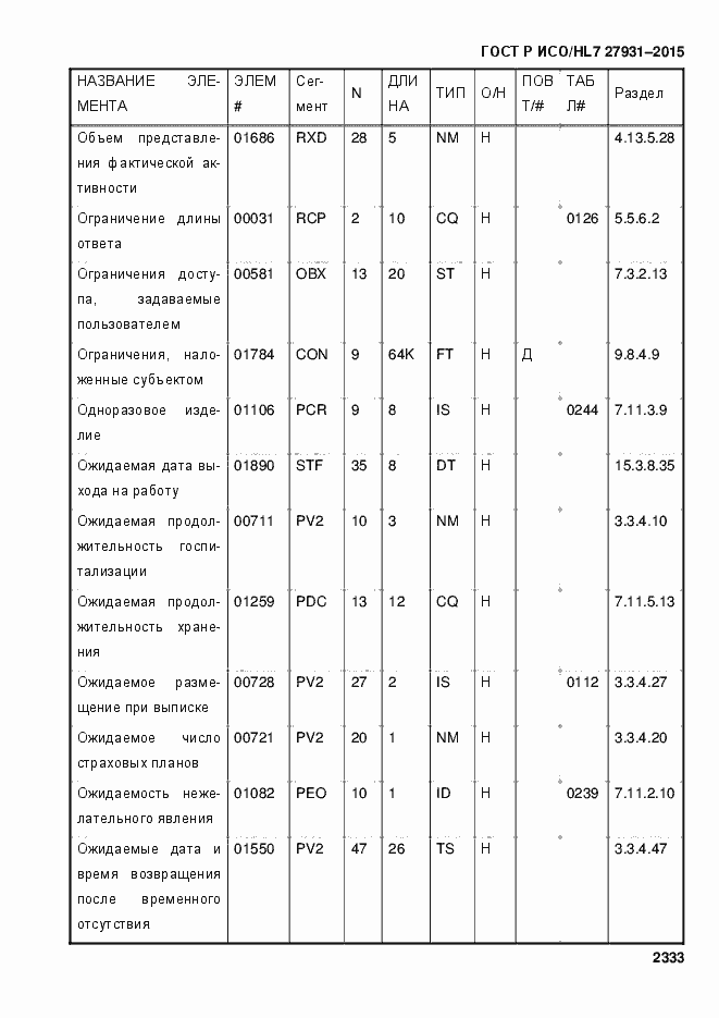 Страница 2339 ГОСТ Р ИСО/HL7 27931-2015