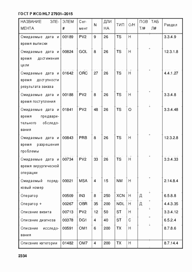 Страница 2340 ГОСТ Р ИСО/HL7 27931-2015
