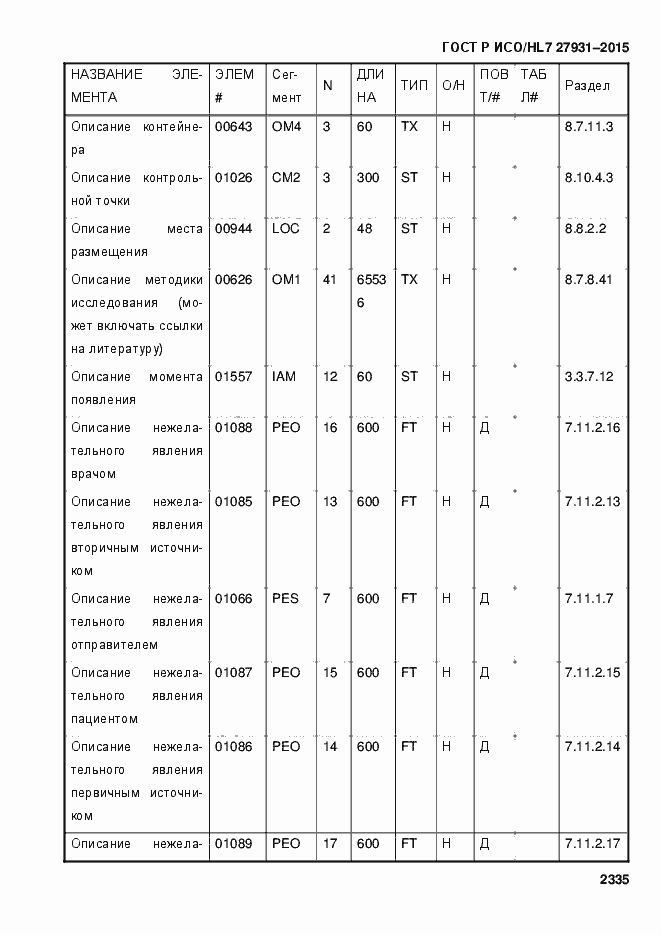 Страница 2341 ГОСТ Р ИСО/HL7 27931-2015