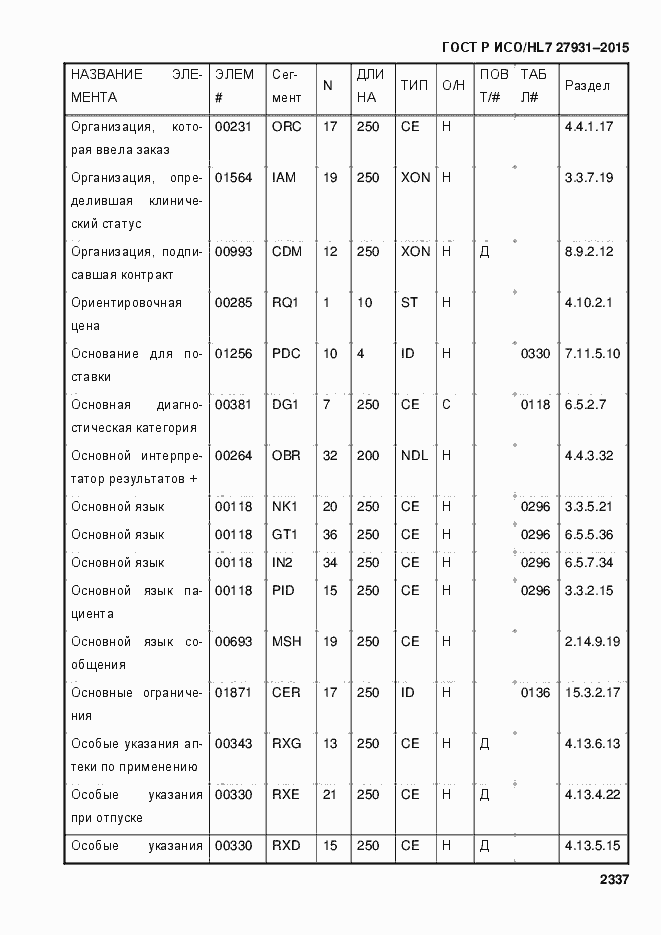 Страница 2343 ГОСТ Р ИСО/HL7 27931-2015