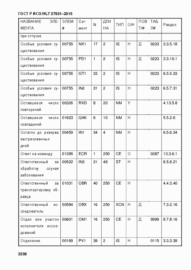 Страница 2344 ГОСТ Р ИСО/HL7 27931-2015