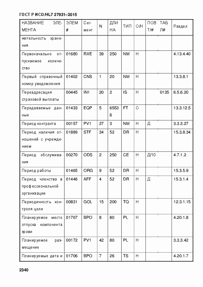 Страница 2346 ГОСТ Р ИСО/HL7 27931-2015