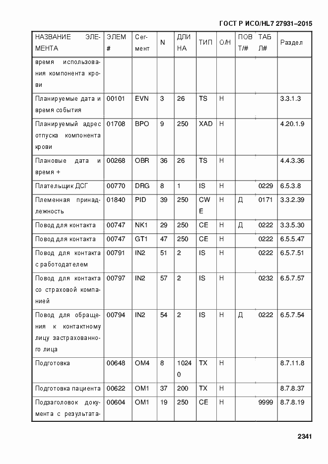 Страница 2347 ГОСТ Р ИСО/HL7 27931-2015