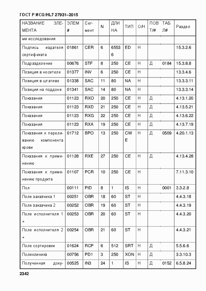 Страница 2348 ГОСТ Р ИСО/HL7 27931-2015
