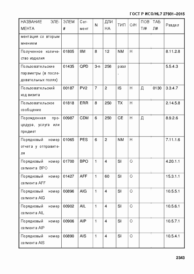 Страница 2349 ГОСТ Р ИСО/HL7 27931-2015
