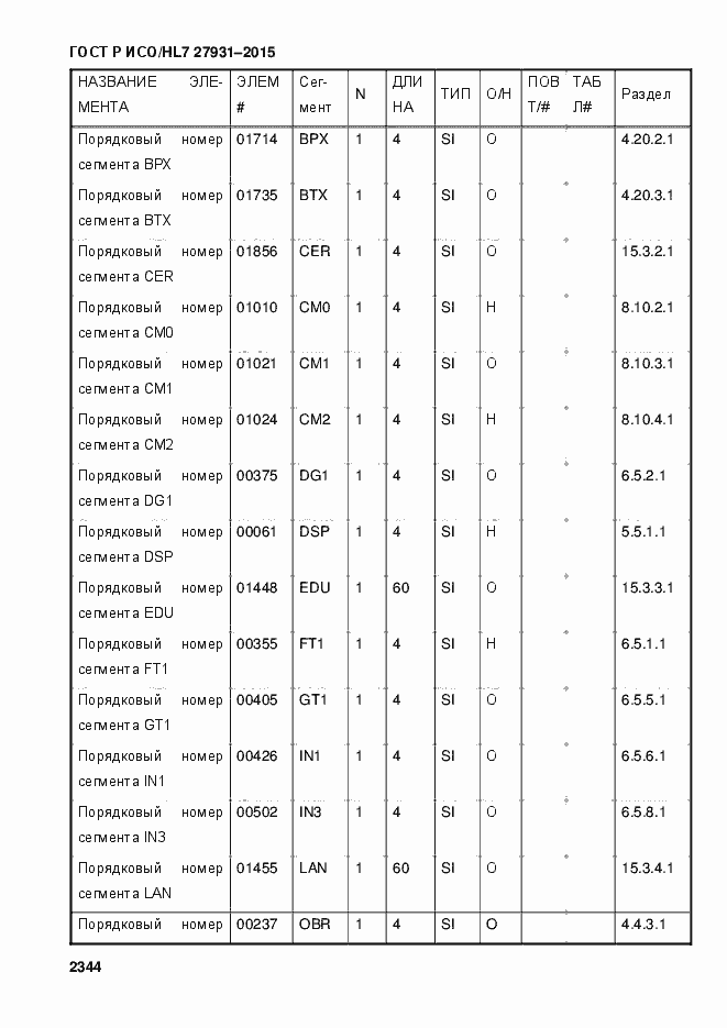 Страница 2350 ГОСТ Р ИСО/HL7 27931-2015