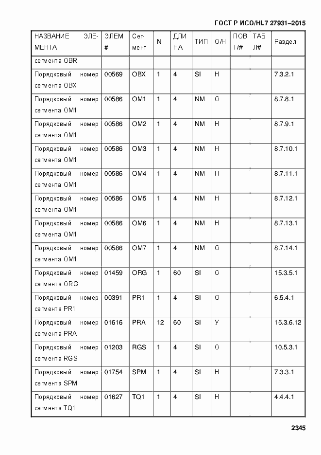 Страница 2351 ГОСТ Р ИСО/HL7 27931-2015