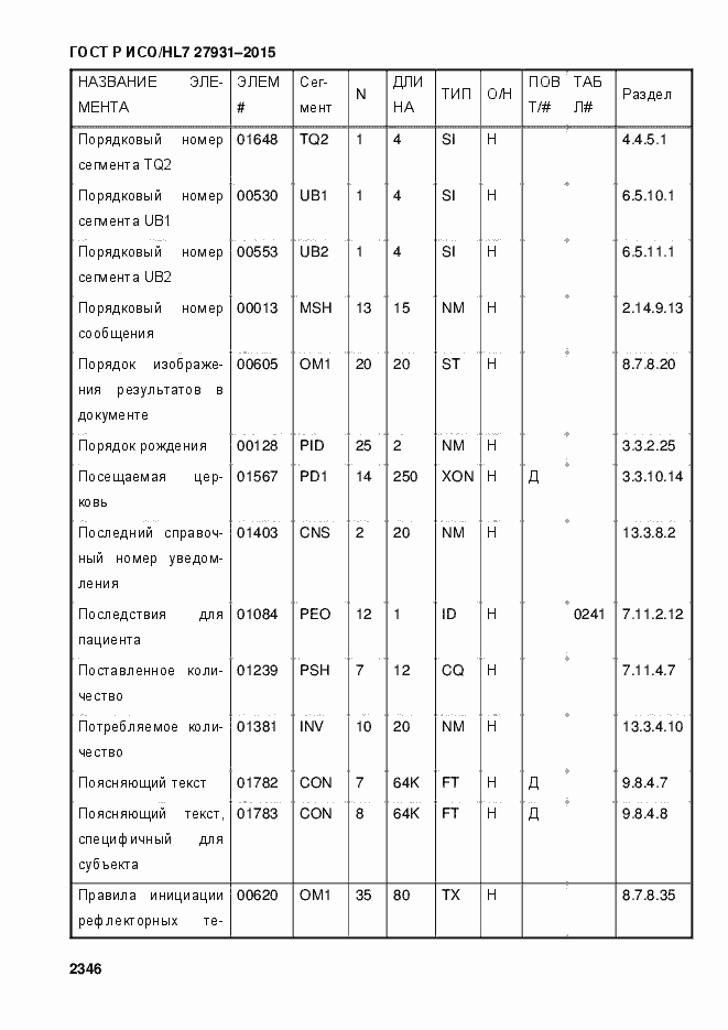 Страница 2352 ГОСТ Р ИСО/HL7 27931-2015