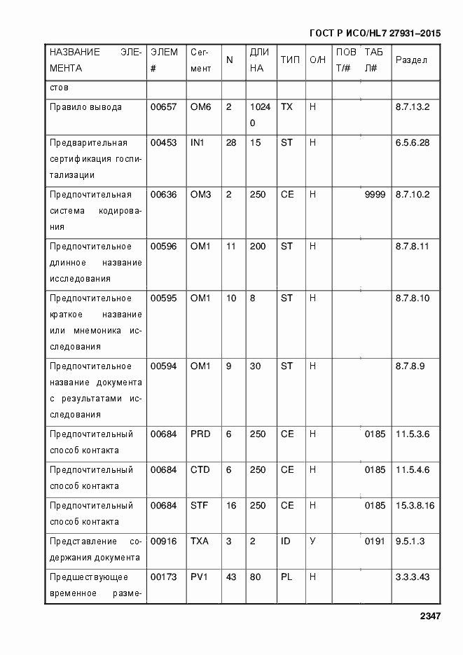 Страница 2353 ГОСТ Р ИСО/HL7 27931-2015