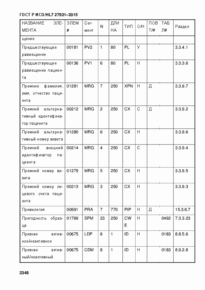 Страница 2354 ГОСТ Р ИСО/HL7 27931-2015