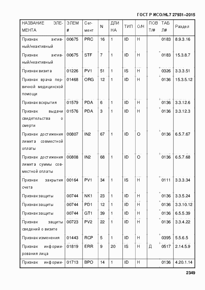 Страница 2355 ГОСТ Р ИСО/HL7 27931-2015