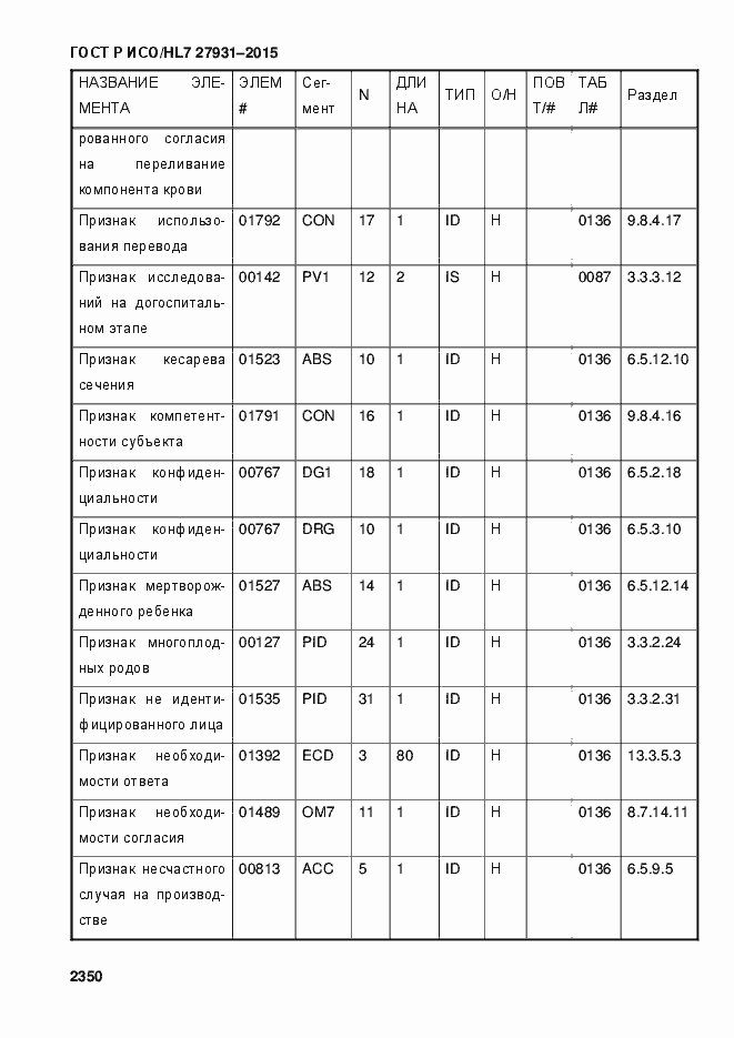 Страница 2356 ГОСТ Р ИСО/HL7 27931-2015