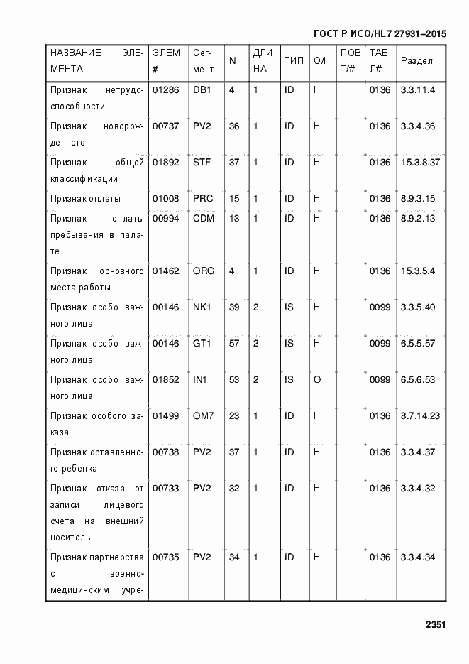 Страница 2357 ГОСТ Р ИСО/HL7 27931-2015