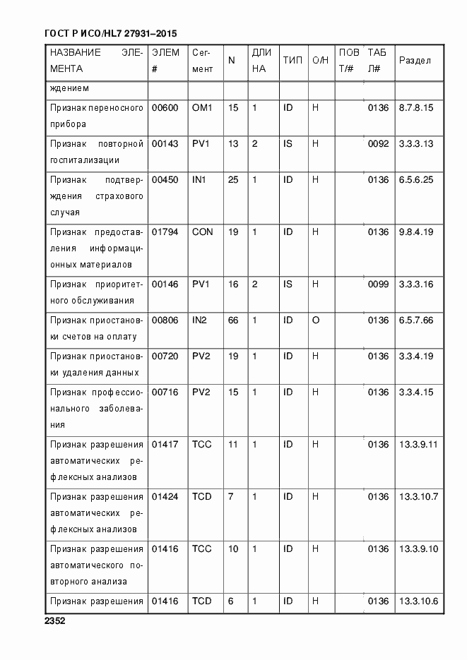 Страница 2358 ГОСТ Р ИСО/HL7 27931-2015