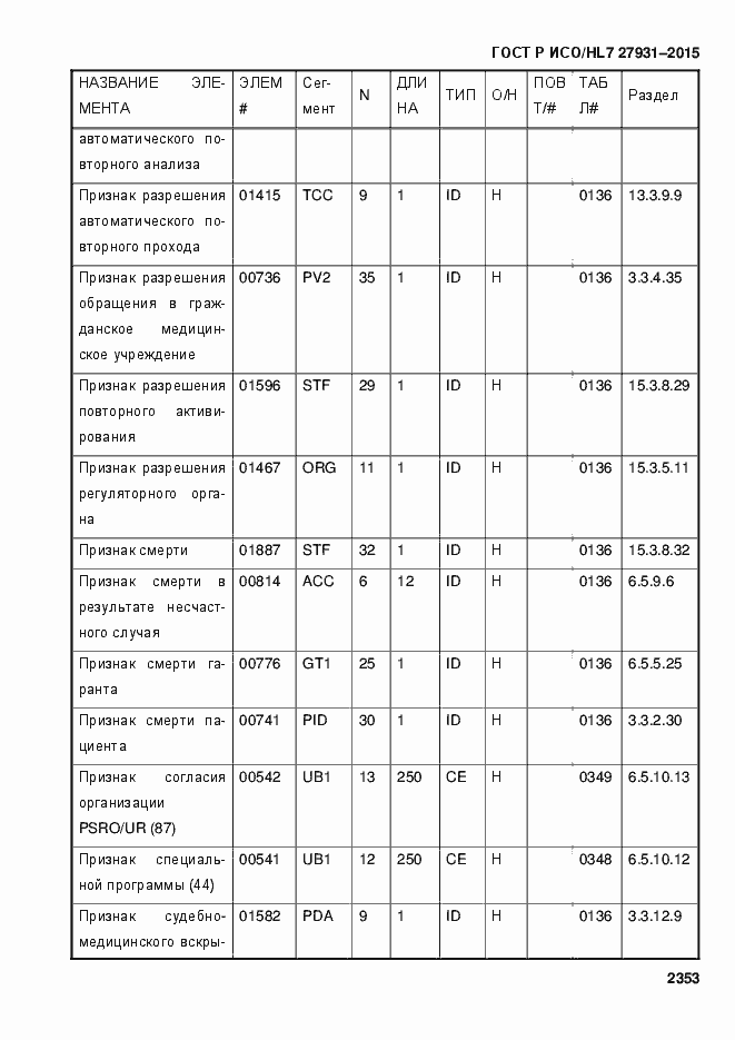 Страница 2359 ГОСТ Р ИСО/HL7 27931-2015