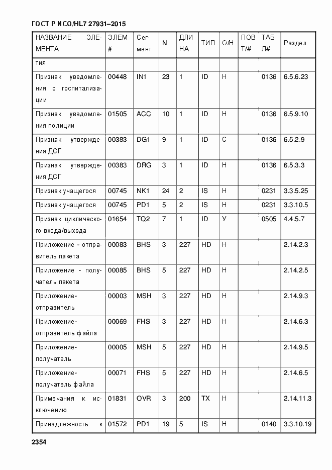 Страница 2360 ГОСТ Р ИСО/HL7 27931-2015