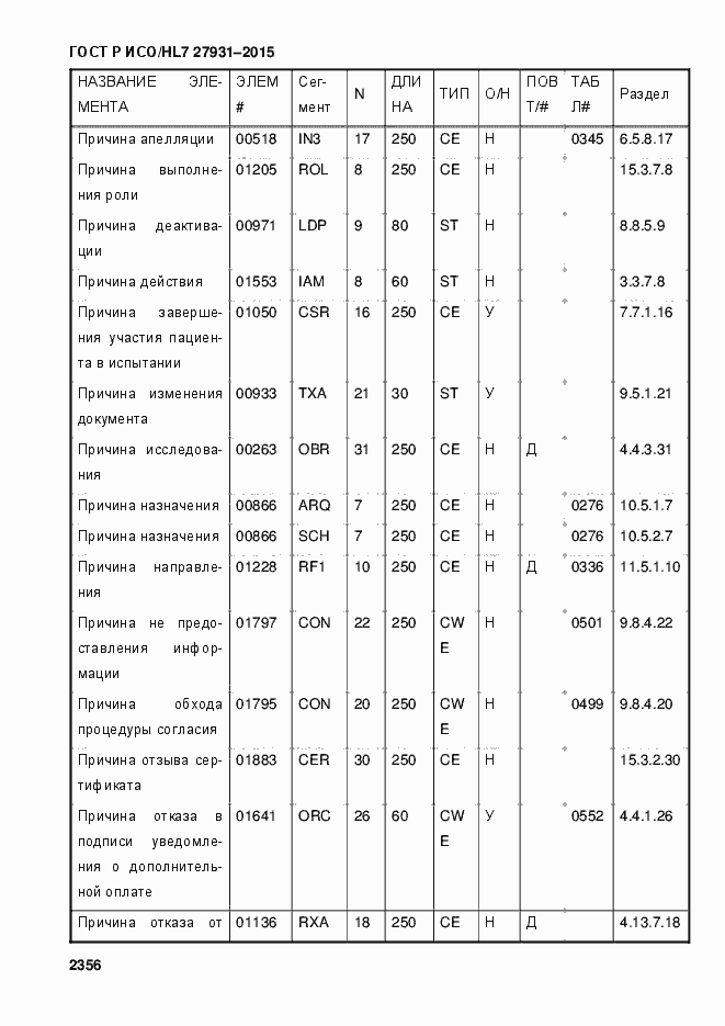 Страница 2362 ГОСТ Р ИСО/HL7 27931-2015