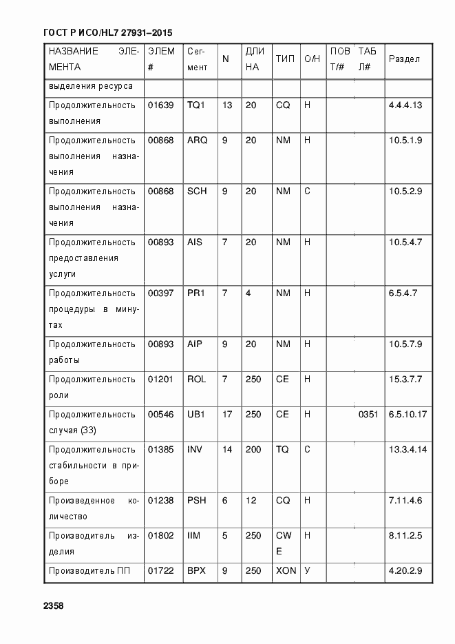 Страница 2364 ГОСТ Р ИСО/HL7 27931-2015