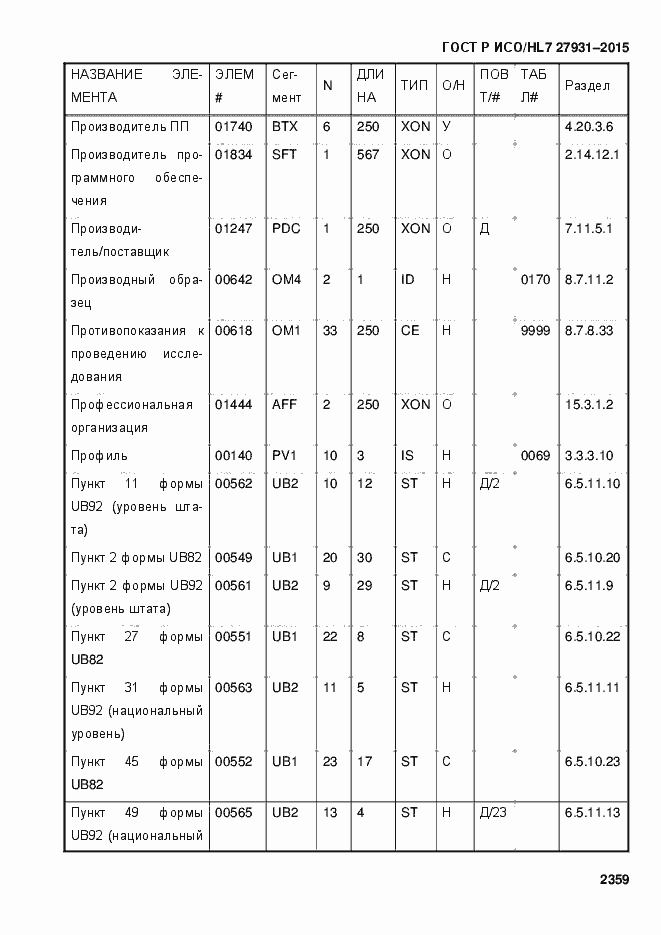 Страница 2365 ГОСТ Р ИСО/HL7 27931-2015