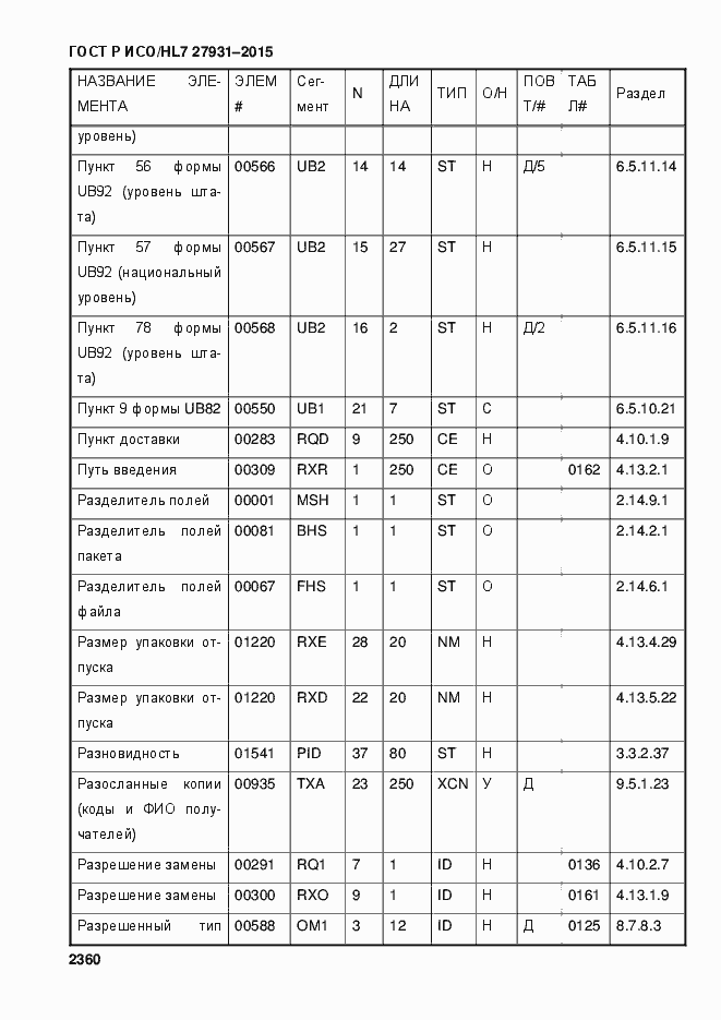 Страница 2366 ГОСТ Р ИСО/HL7 27931-2015