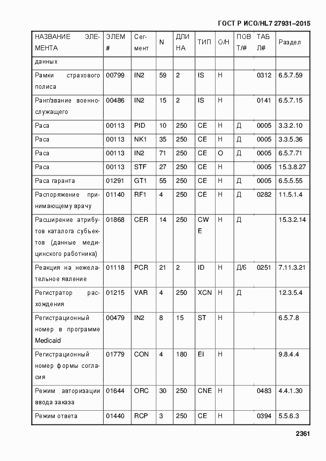 Страница 2367 ГОСТ Р ИСО/HL7 27931-2015