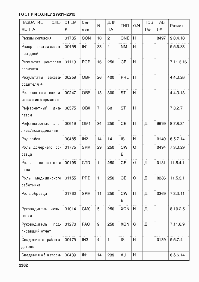 Страница 2368 ГОСТ Р ИСО/HL7 27931-2015