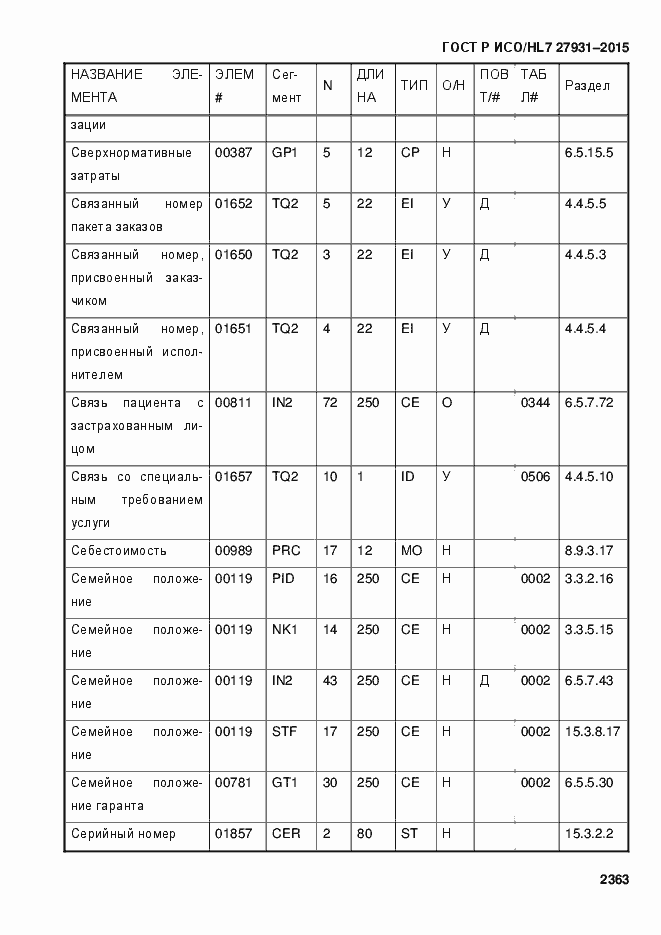 Страница 2369 ГОСТ Р ИСО/HL7 27931-2015
