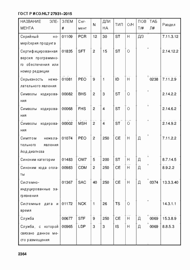 Страница 2370 ГОСТ Р ИСО/HL7 27931-2015