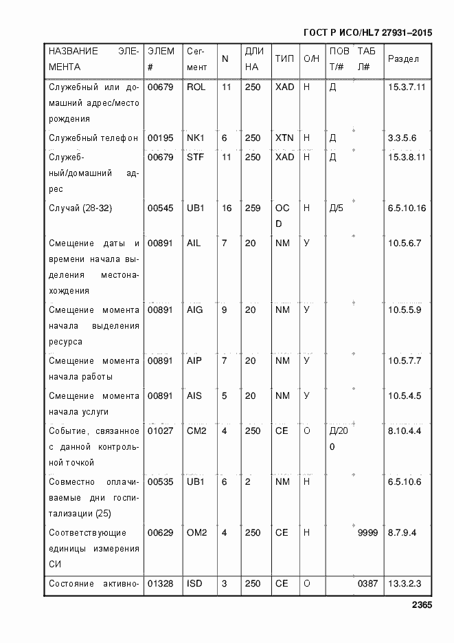 Страница 2371 ГОСТ Р ИСО/HL7 27931-2015