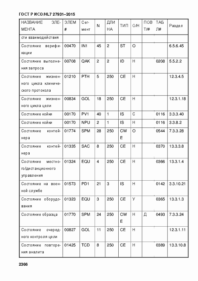 Страница 2372 ГОСТ Р ИСО/HL7 27931-2015