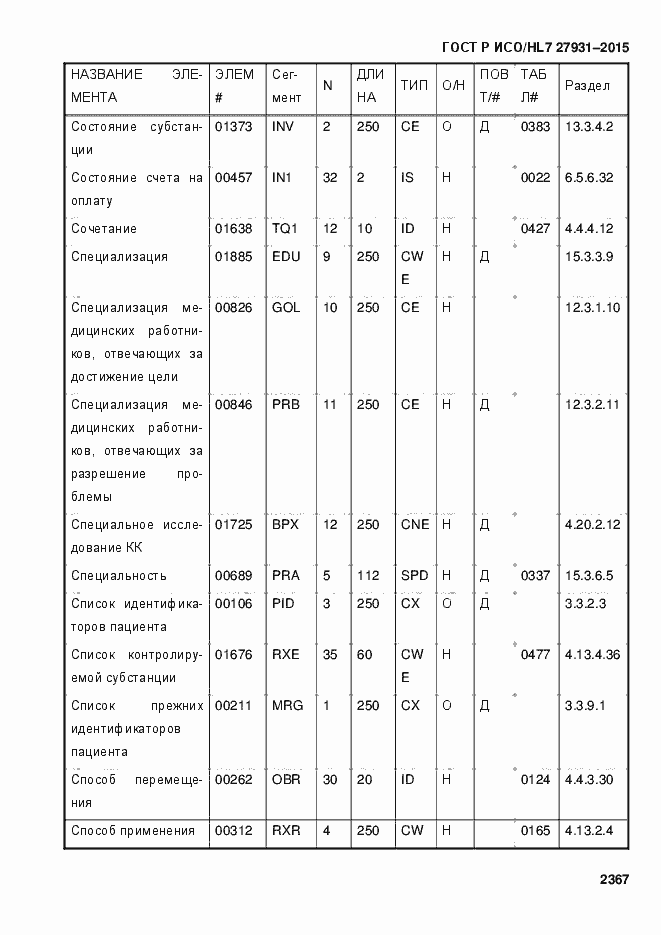 Страница 2373 ГОСТ Р ИСО/HL7 27931-2015