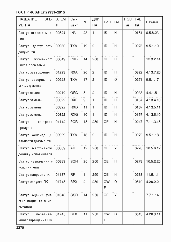 Страница 2376 ГОСТ Р ИСО/HL7 27931-2015