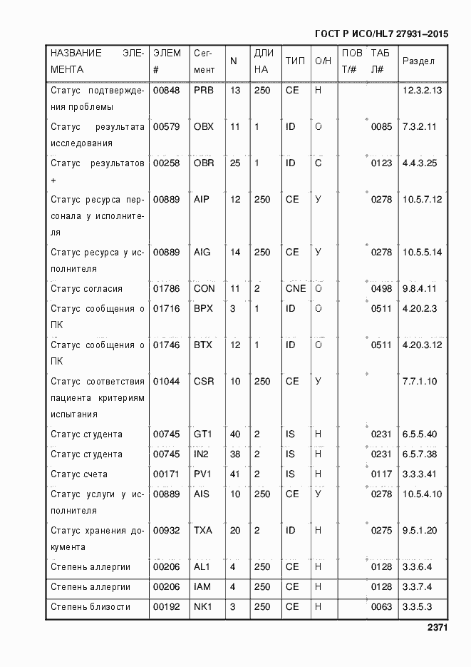 Страница 2377 ГОСТ Р ИСО/HL7 27931-2015