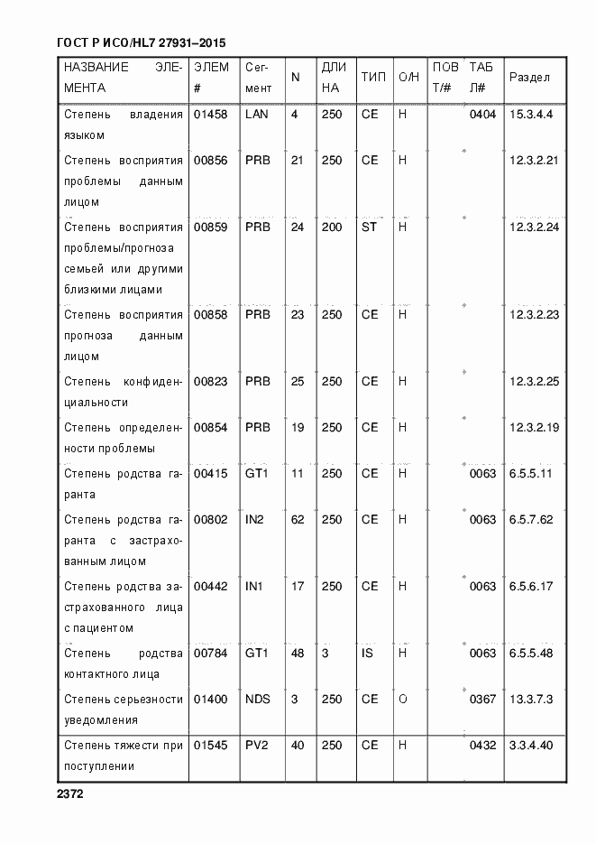 Страница 2378 ГОСТ Р ИСО/HL7 27931-2015