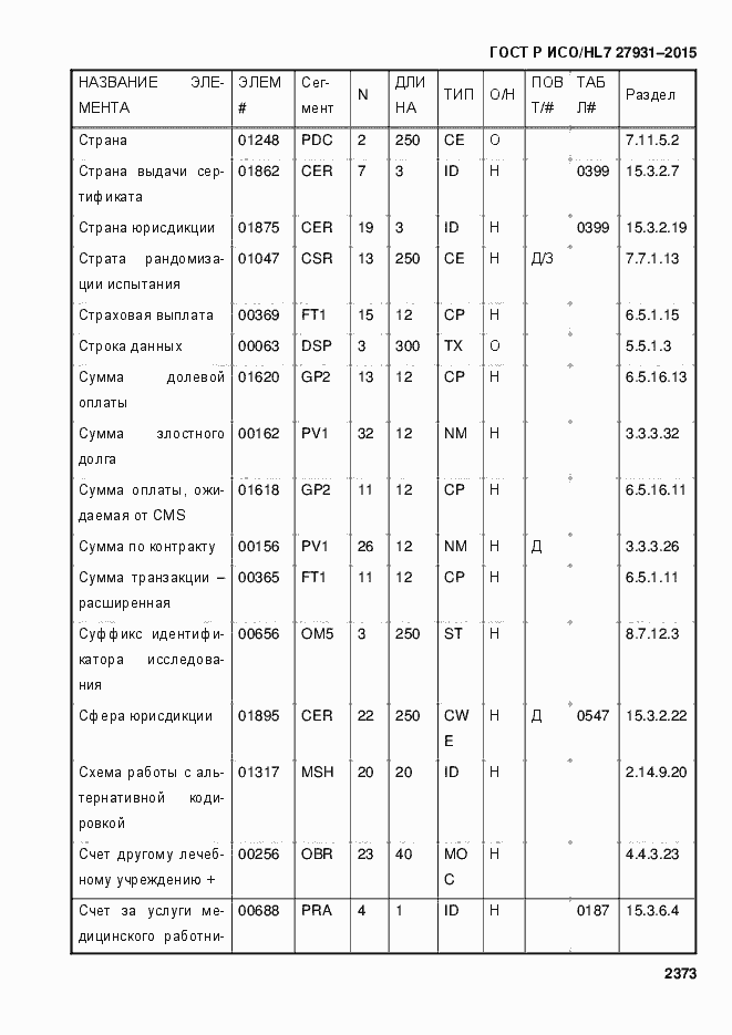 Страница 2379 ГОСТ Р ИСО/HL7 27931-2015