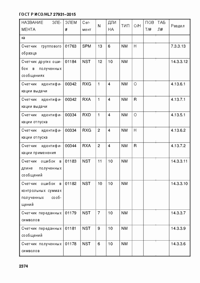 Страница 2380 ГОСТ Р ИСО/HL7 27931-2015