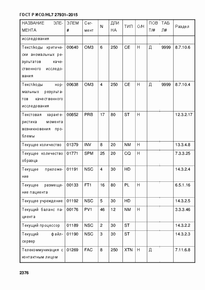 Страница 2382 ГОСТ Р ИСО/HL7 27931-2015