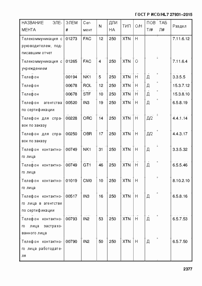 Страница 2383 ГОСТ Р ИСО/HL7 27931-2015