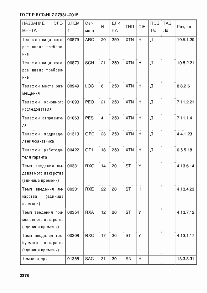 Страница 2384 ГОСТ Р ИСО/HL7 27931-2015