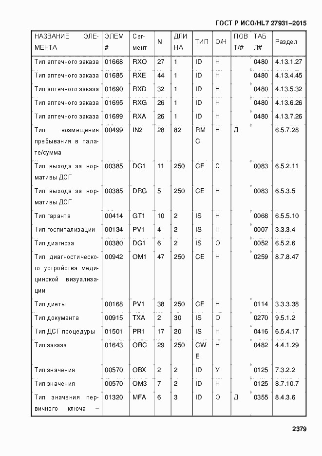 Страница 2385 ГОСТ Р ИСО/HL7 27931-2015