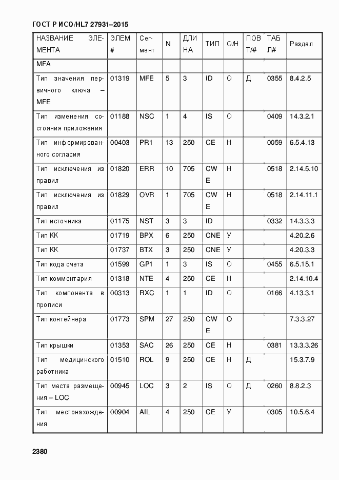 Страница 2386 ГОСТ Р ИСО/HL7 27931-2015