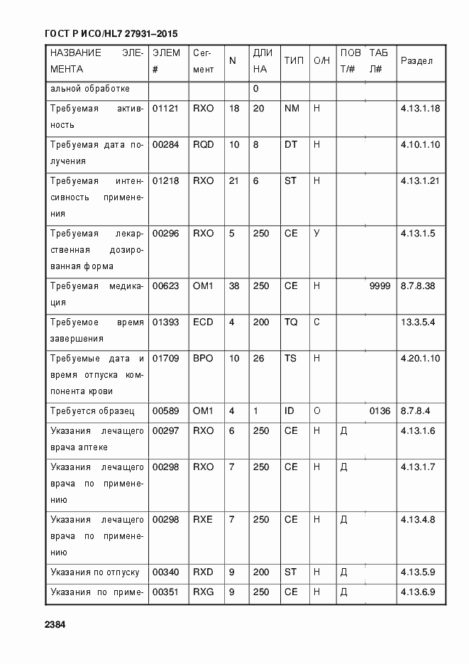 Страница 2390 ГОСТ Р ИСО/HL7 27931-2015