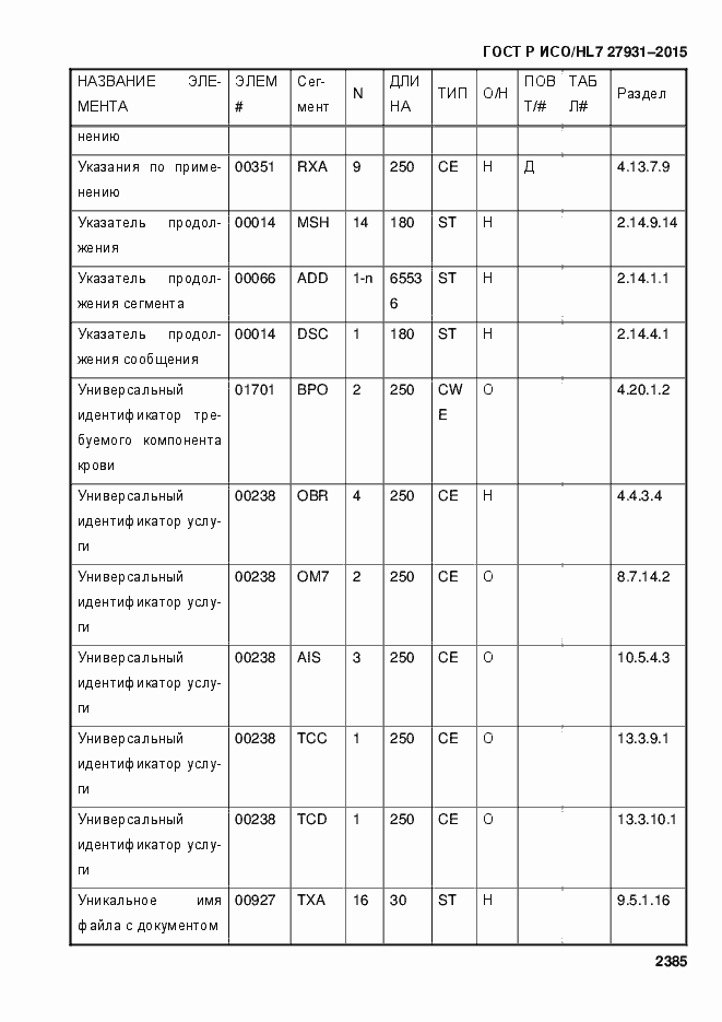Страница 2391 ГОСТ Р ИСО/HL7 27931-2015