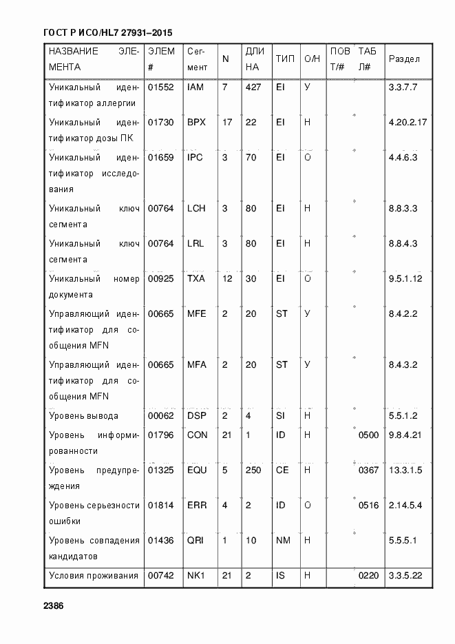 Страница 2392 ГОСТ Р ИСО/HL7 27931-2015