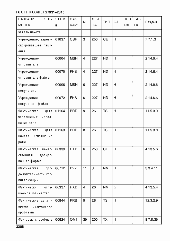 Страница 2394 ГОСТ Р ИСО/HL7 27931-2015