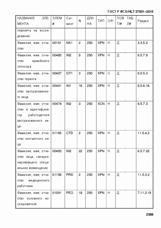 Страница 2395 ГОСТ Р ИСО/HL7 27931-2015