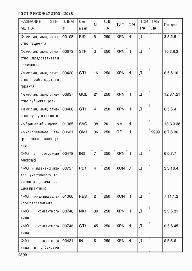 Страница 2396 ГОСТ Р ИСО/HL7 27931-2015