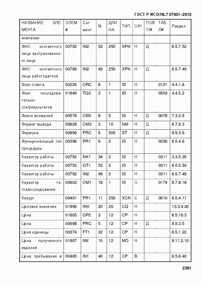 Страница 2397 ГОСТ Р ИСО/HL7 27931-2015