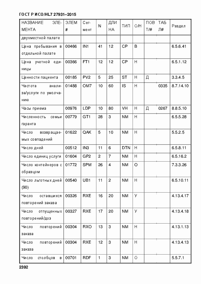 Страница 2398 ГОСТ Р ИСО/HL7 27931-2015