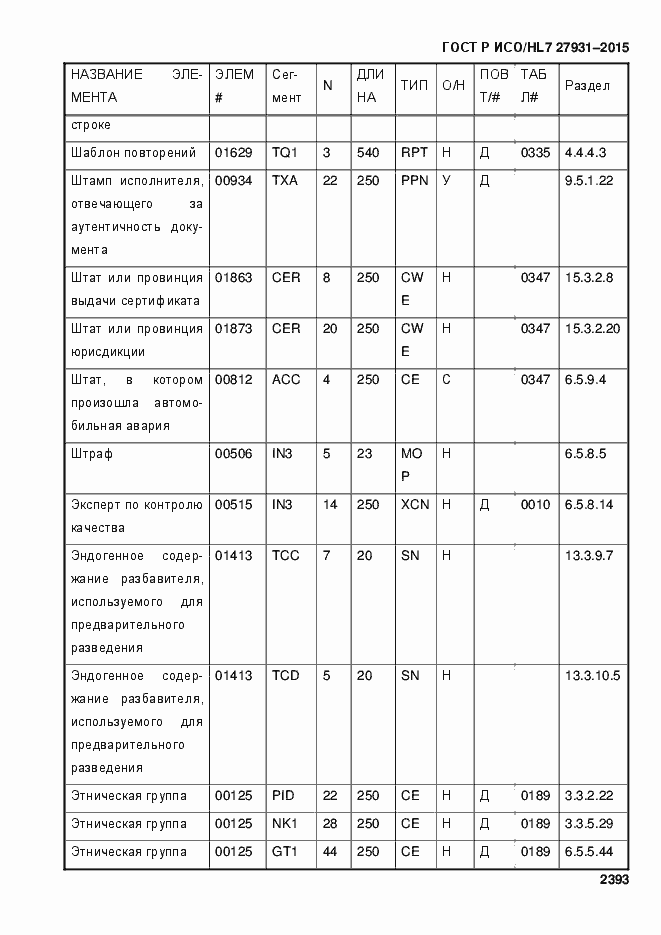 Страница 2399 ГОСТ Р ИСО/HL7 27931-2015